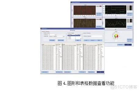 使用NI PXI和LabVIEW实时模块有效简化硬件在环仿真系统_数据_04